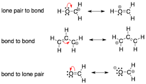 Moving electrons in resonances structures – Organic Chemistry: How to….