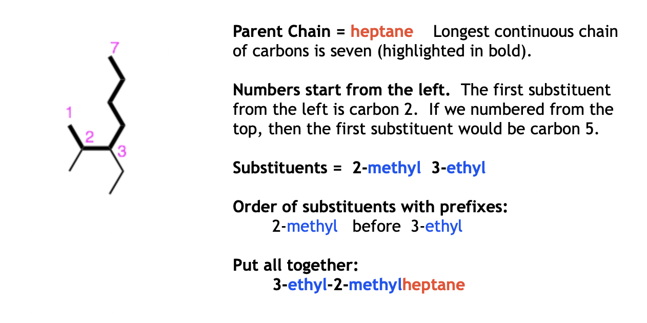 Name Alkanes And Haloalkanes – Organic Chemistry: How To….