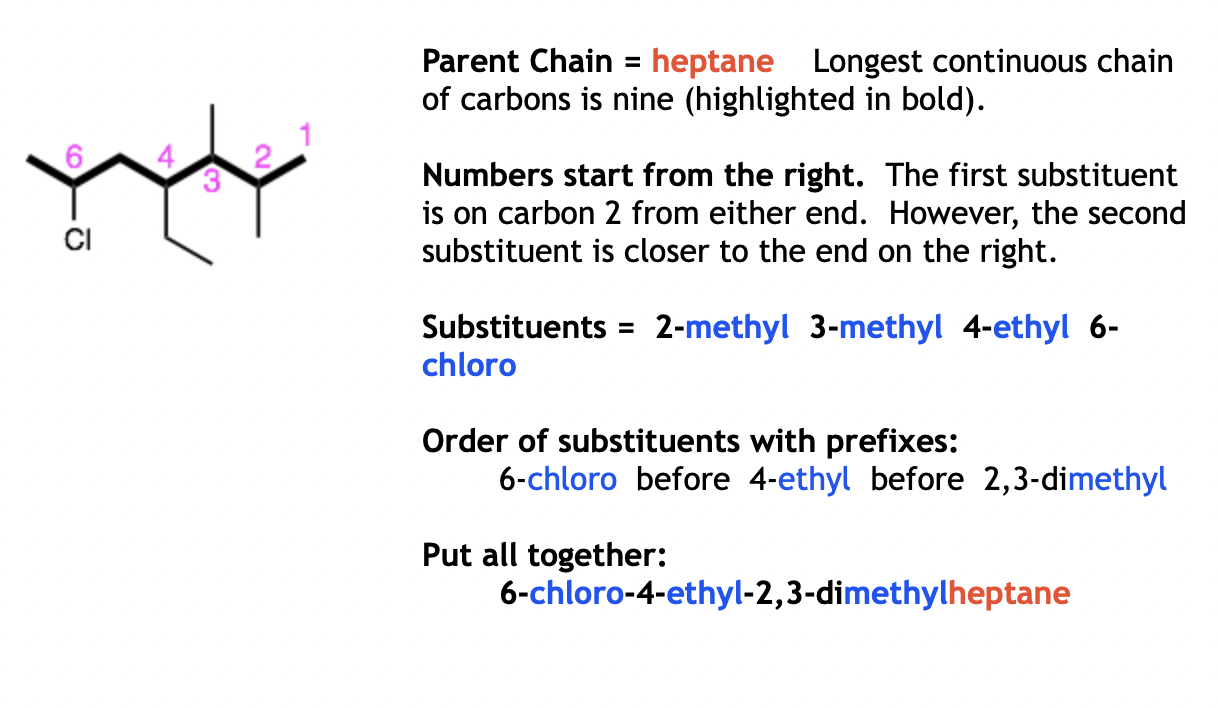 Name Alkanes And Haloalkanes – Organic Chemistry: How To….