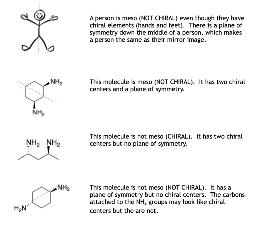 Identify Meso Molecules – Organic Chemistry: How to….