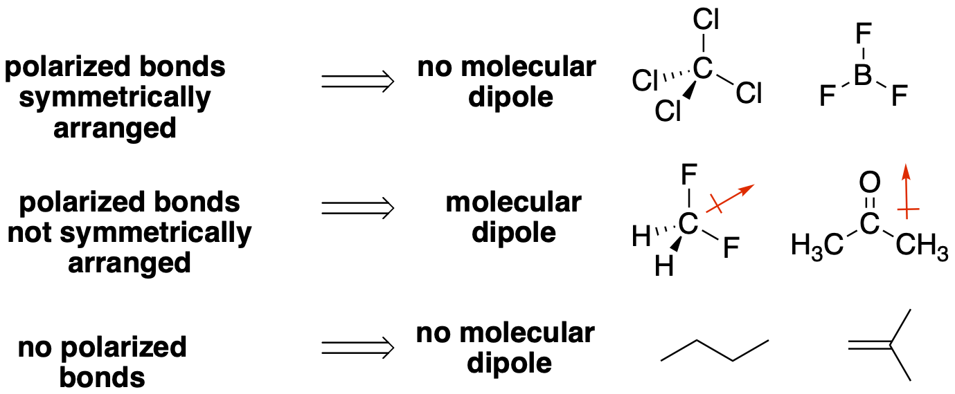 Predict if a molecule has a dipole moment – Organic Chemistry: How to….